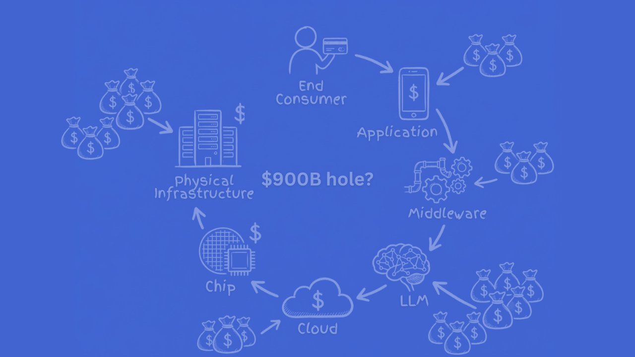 The State of Investing in AI in 2026 (4)